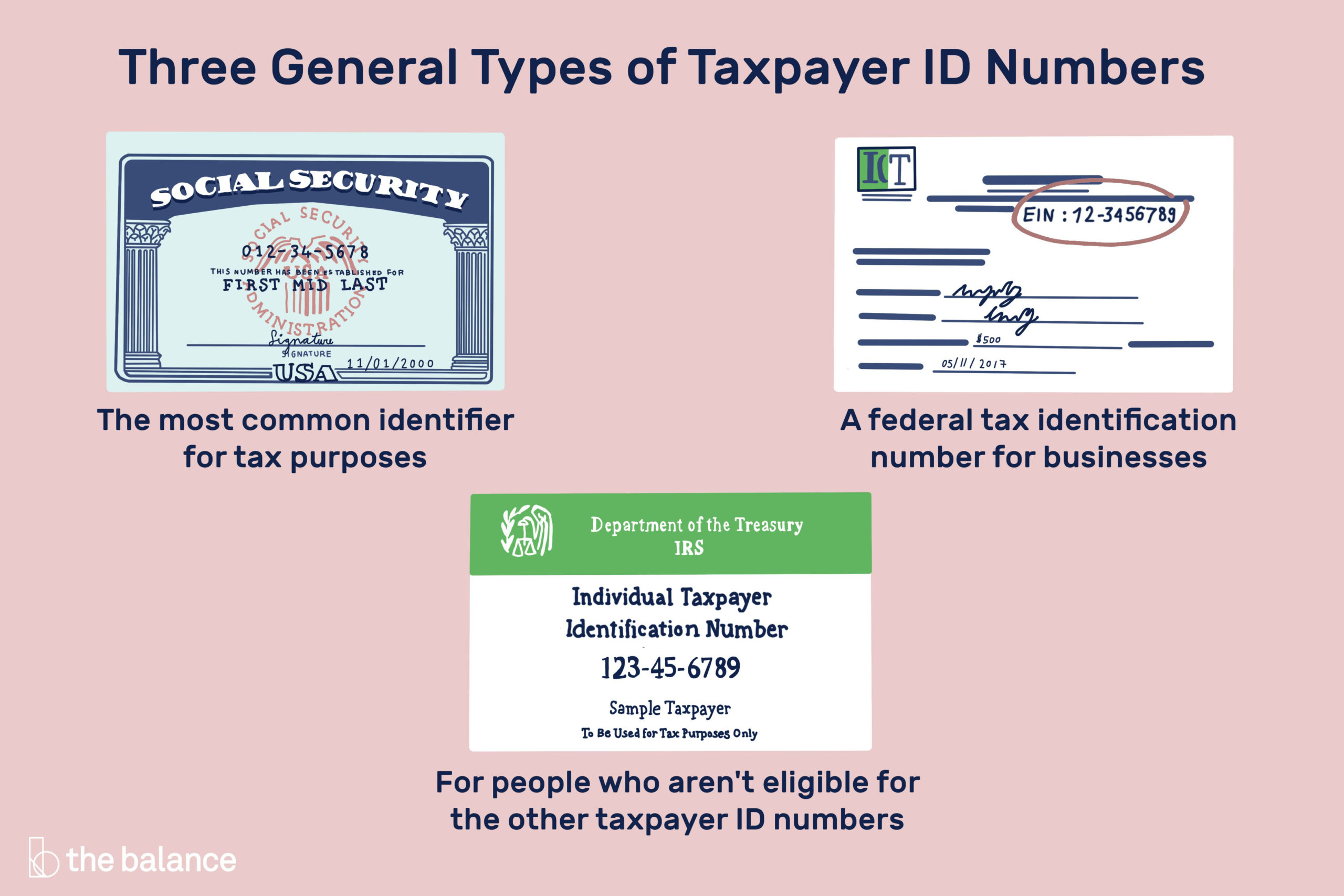 Tax IDentification Number And Social Security