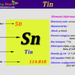 Tin Element In Periodic Table Atomic Number Atomic Mass