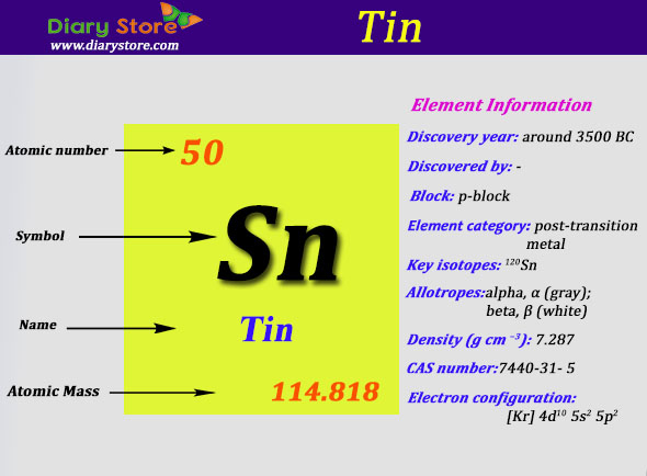 Tin Element In Periodic Table Atomic Number Atomic Mass