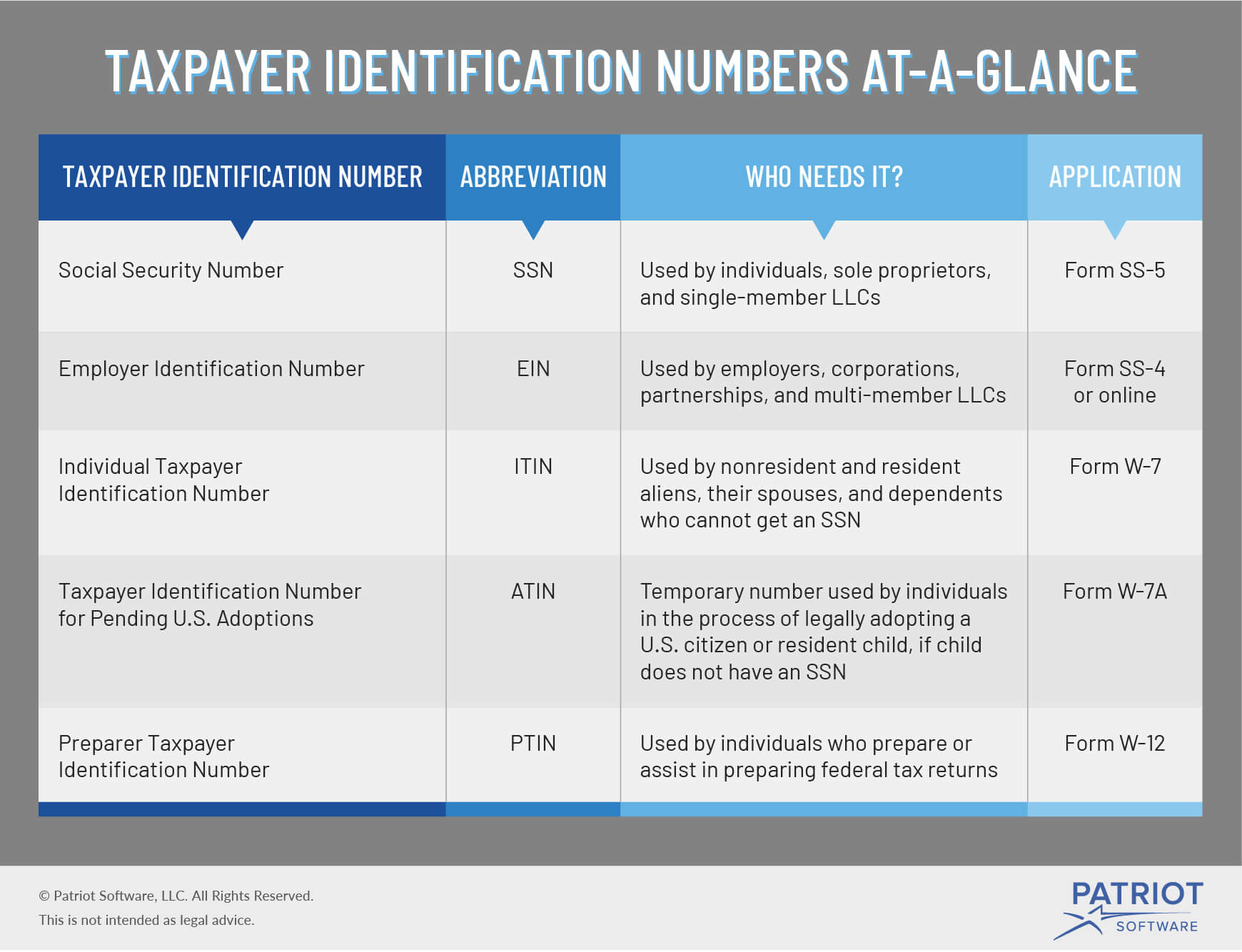 Taxpayer Identification Number Id - TIN Number